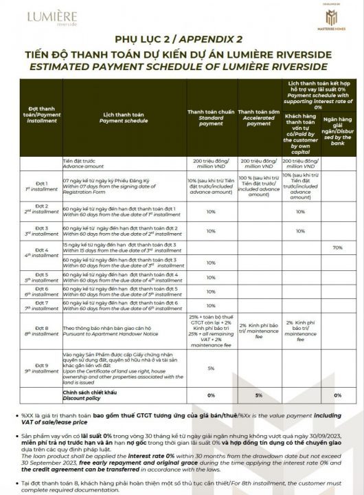 Tiến độ thanh toán linh hoạt Masteri Q2