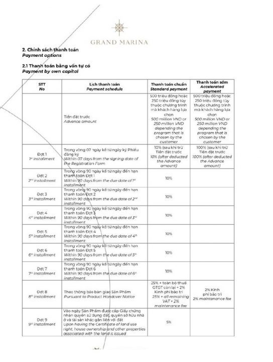 Phương thức thanh toán dự án căn hộ chung cư Grand Marina Saigon Quận 1 Đường Nguyễn Hữu Cảnh chủ đầu tư Masterise Homes