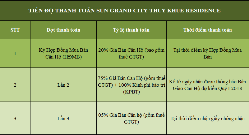 Chính sách thanh toán linh hoạt Hình ảnh nhà mẫu Sun Thụy Khuê 1