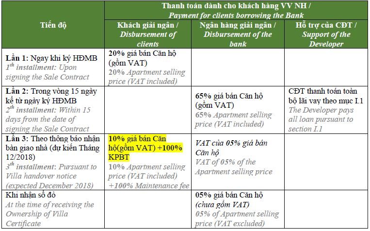 chính sách bán hàng Vinhomes Metropolis Liễu Giai-2