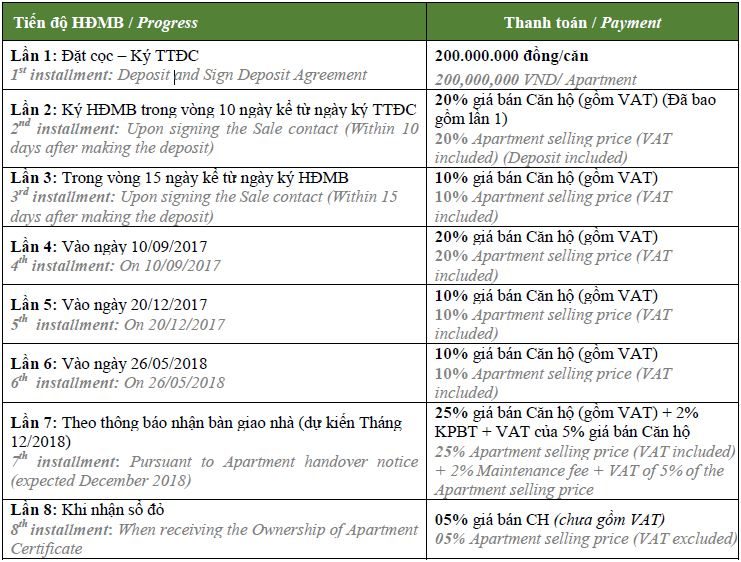 chính sách bán hàng Vinhomes Metropolis Liễu Giai-1