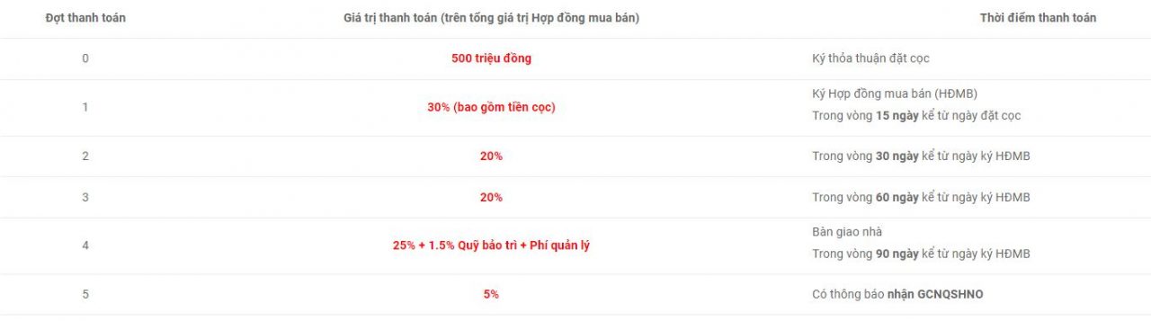 chính sách bán hàng The Venica Khang Điền 