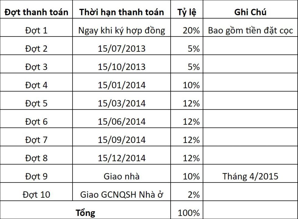 Chính sách bán hàng Chiết khấu 1% GTSP cho khách hàng cũ của Novaland 