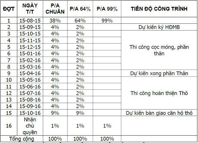 Chính sách bán hàng Tropic Garden