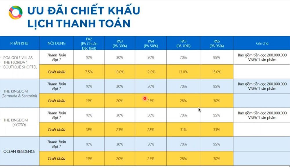 Chính sách ưu đãi NovaWorld Phan Thiết-3