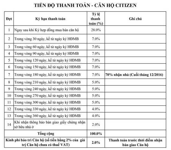 csbh CitizenTS