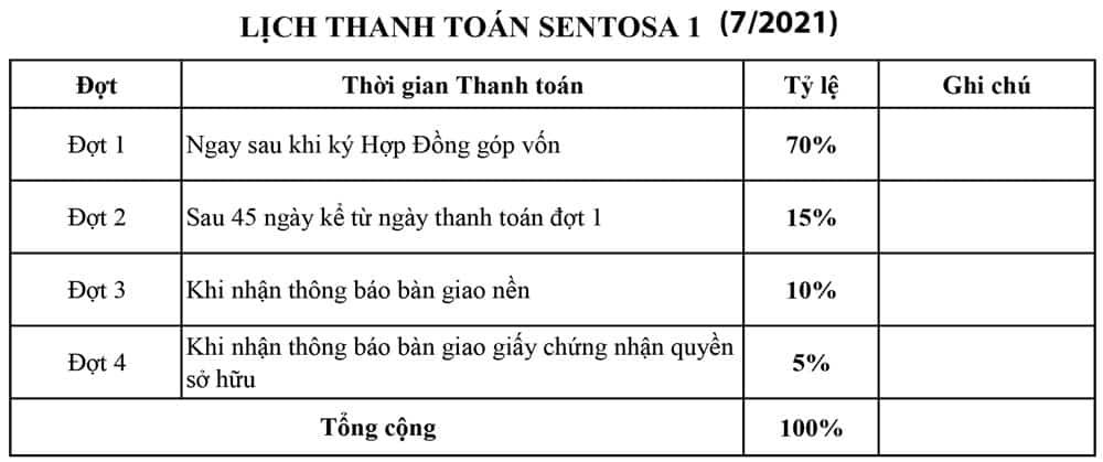 tiến độ thanh toán Sentosa Villa-2