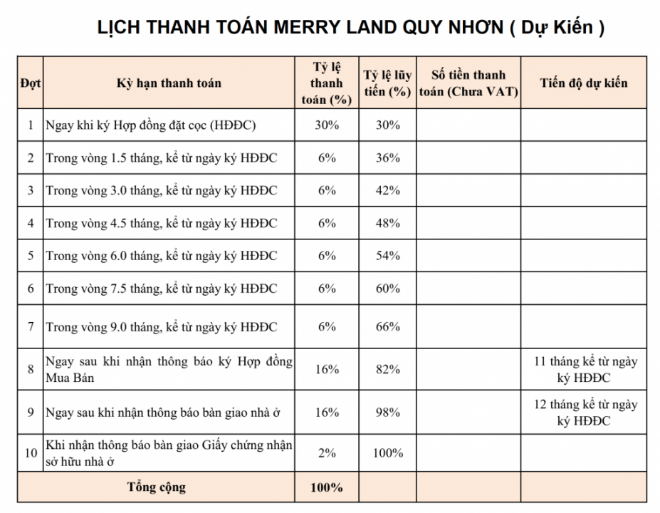 csbh MerryLand Quy Nhơn-4