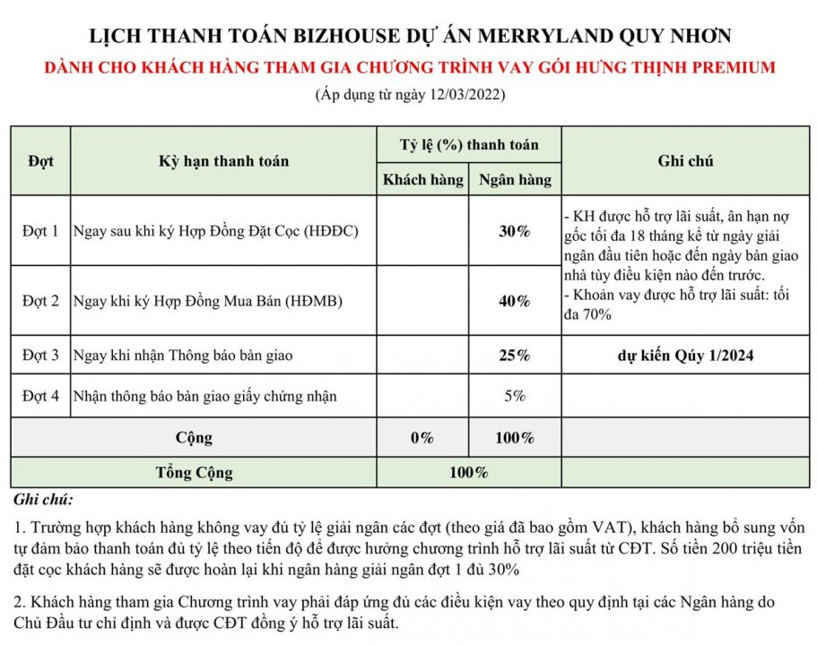 csbh MerryLand Quy Nhơn-1