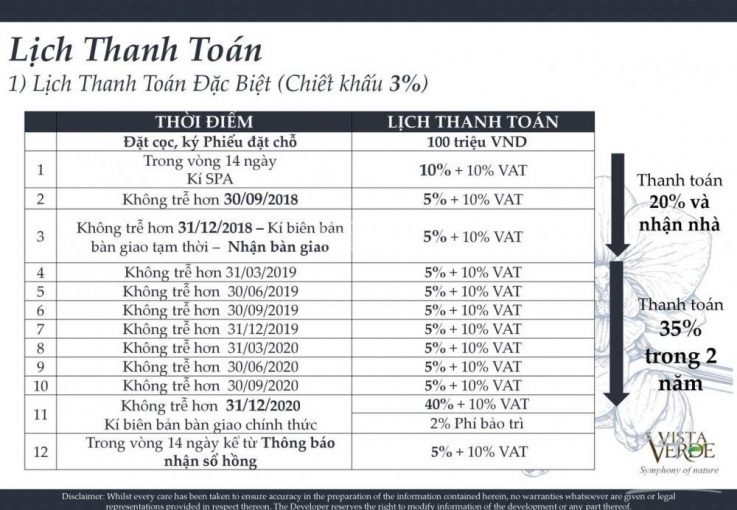 Vista Verde tiến độ thanh toán