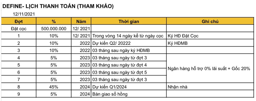 Define Capitaland thanh toán linh hoạt