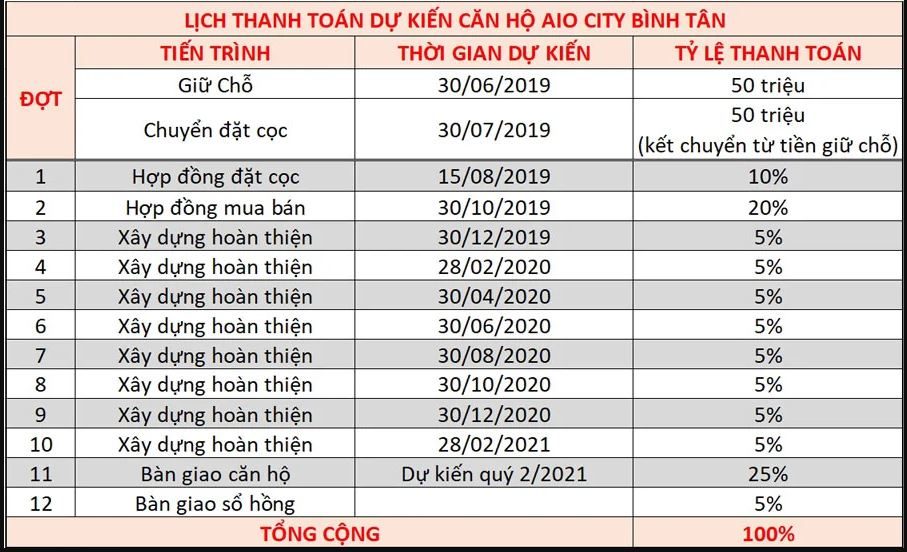 tdtt Aio City Bình Tân