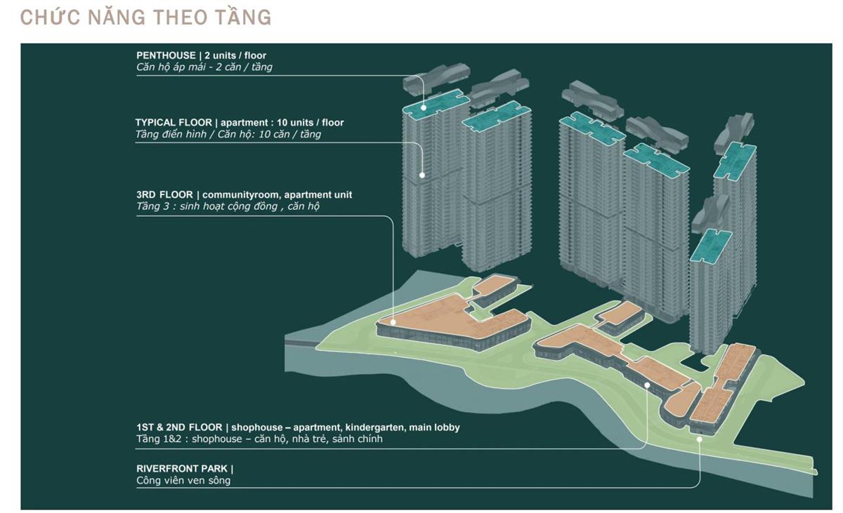 MB CHỨC NĂNG TẦNG