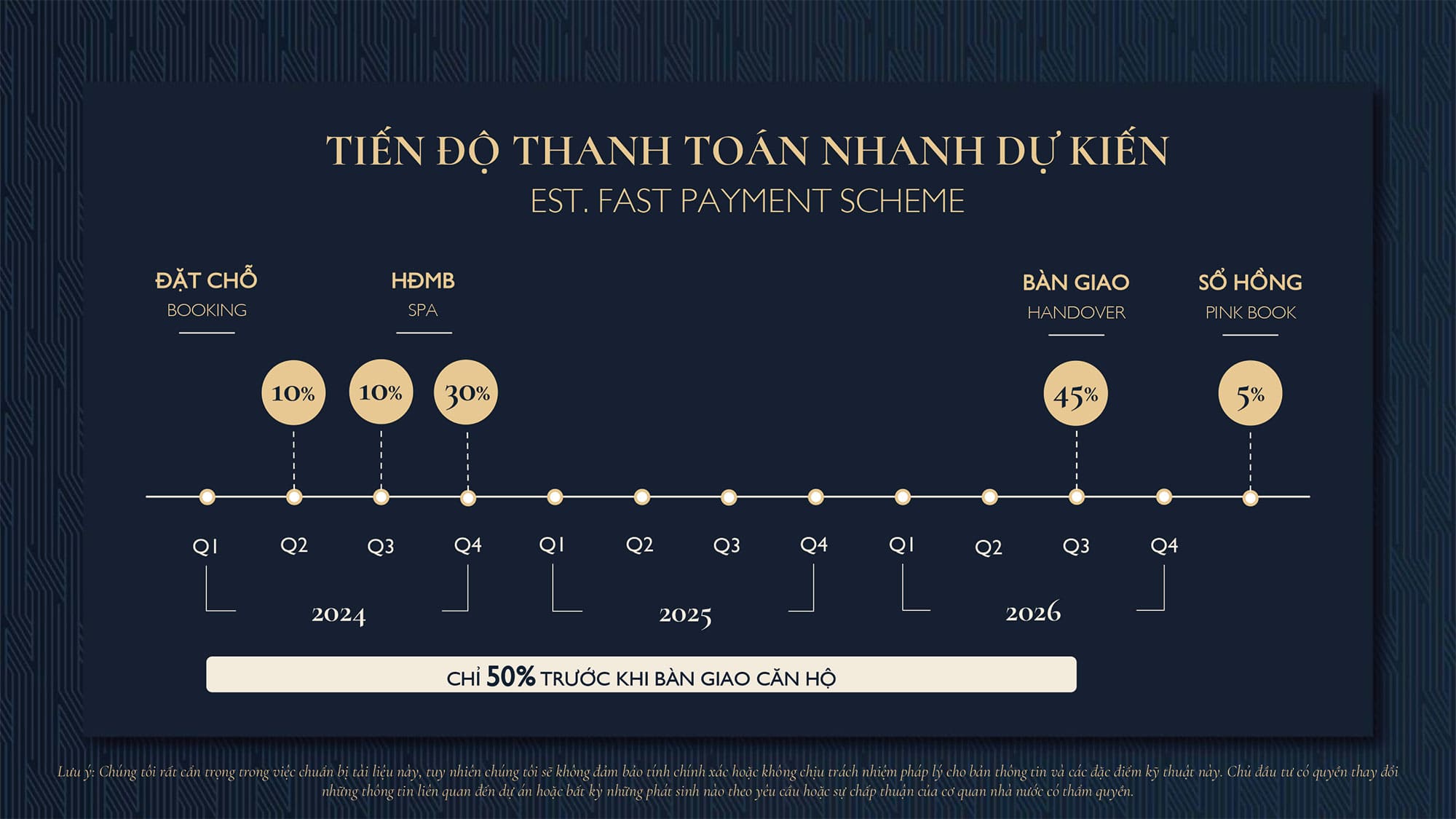 Tiến độ thanh toán Nhanh dự án Sycamore Bình Dương CapitaLand