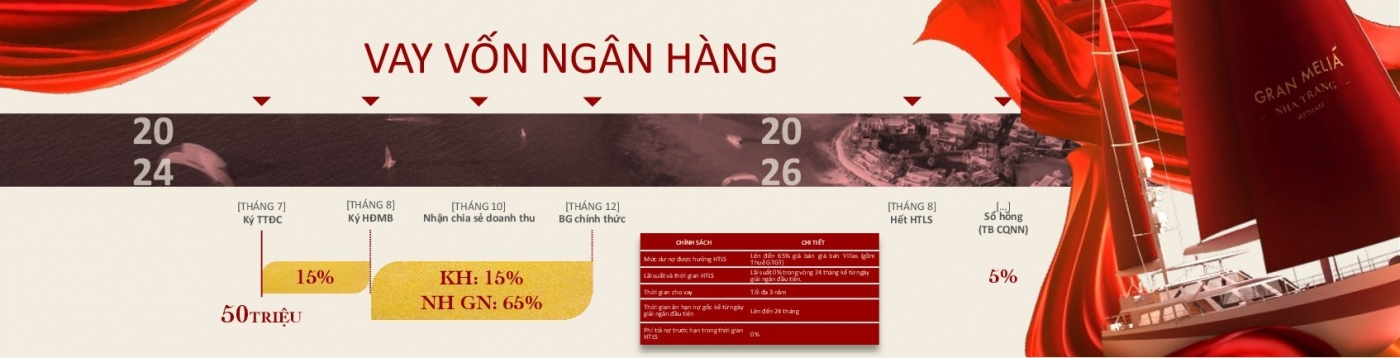 Ưu đãi vay vốn từ ngân hàng trong khoảng thời gian từ 2024-2026