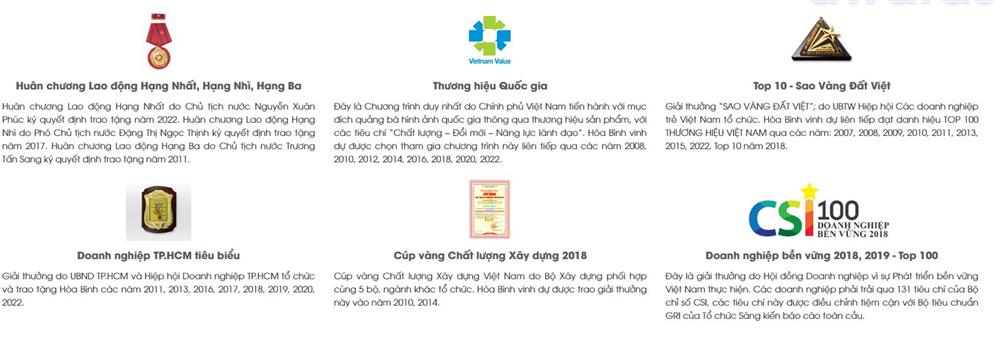 Giải thưởng trong nước Tập đoàn Xây dựng Hòa Bình