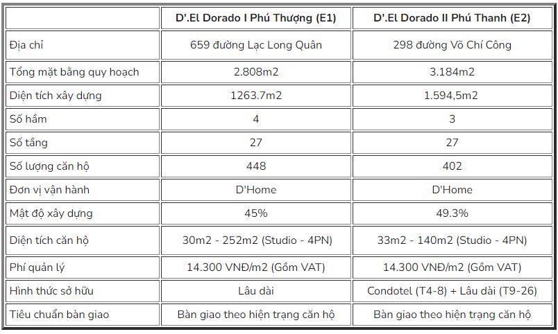 thông tin dự án 