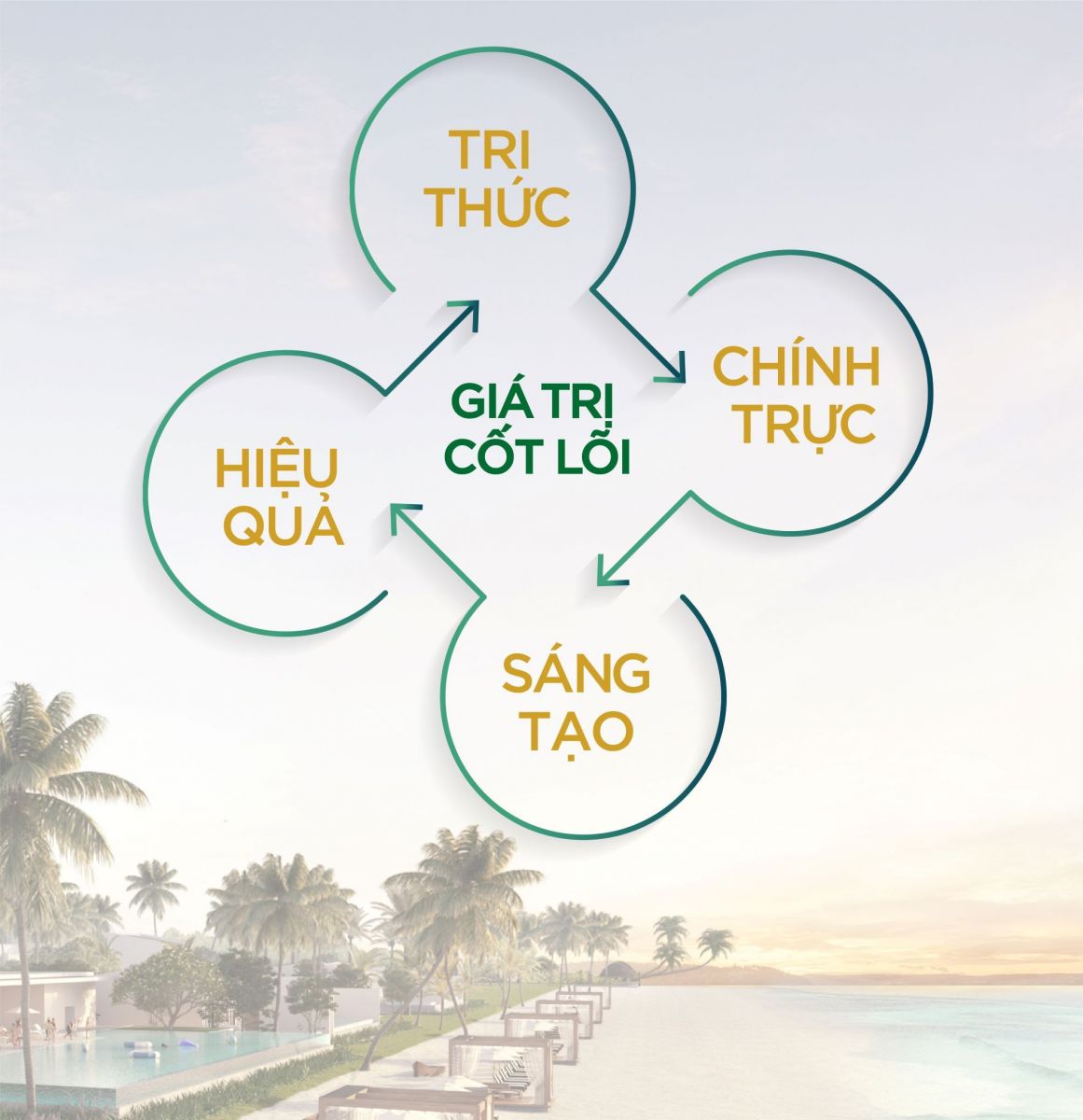 Giá trị cốt lõi