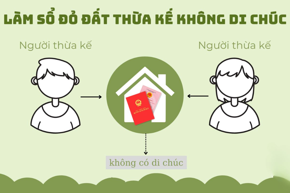 làm sổ đỏ đất thừa kế không di chúc 1