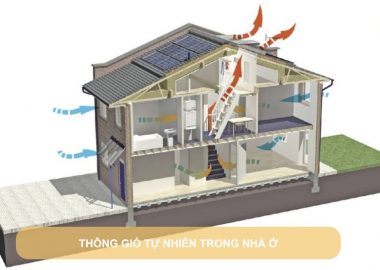 thông gió tự nhiên trong nhà ở