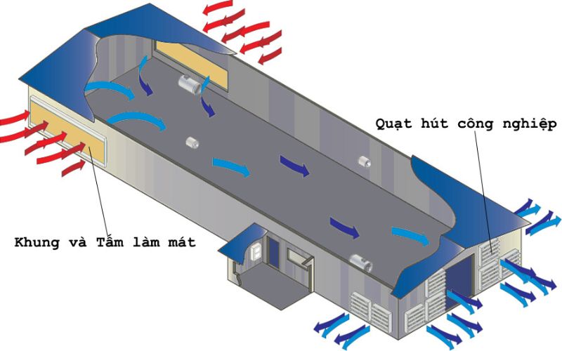 thông gió tự nhiên trong nhà ở 6